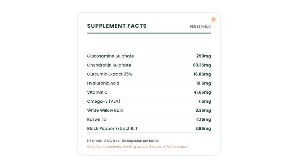 Koru Nutrition Joint Fx 60 Capsules